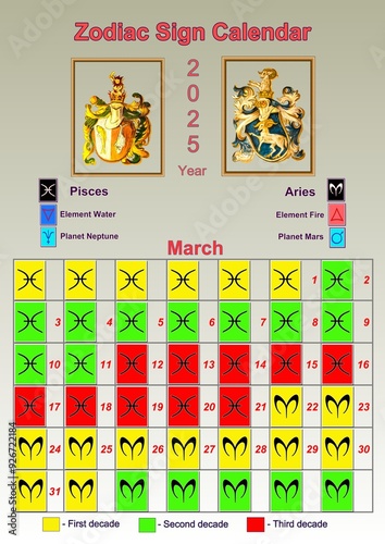 Illustration of a wall calendar 2025 of the zodiac signs by decades.