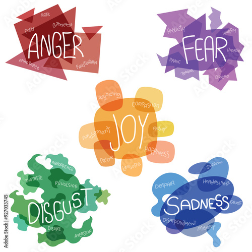 Colorful abstract representation of different emotions. Visual didactic map. Flat vector illustration with white background