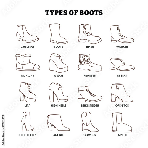 Type of Shoes footwear outline doodle style, modern shoes, boots, sneakers and clogs. Male and female fashion shoes, casual seasonal footwear vector symbols illustrations set Collection