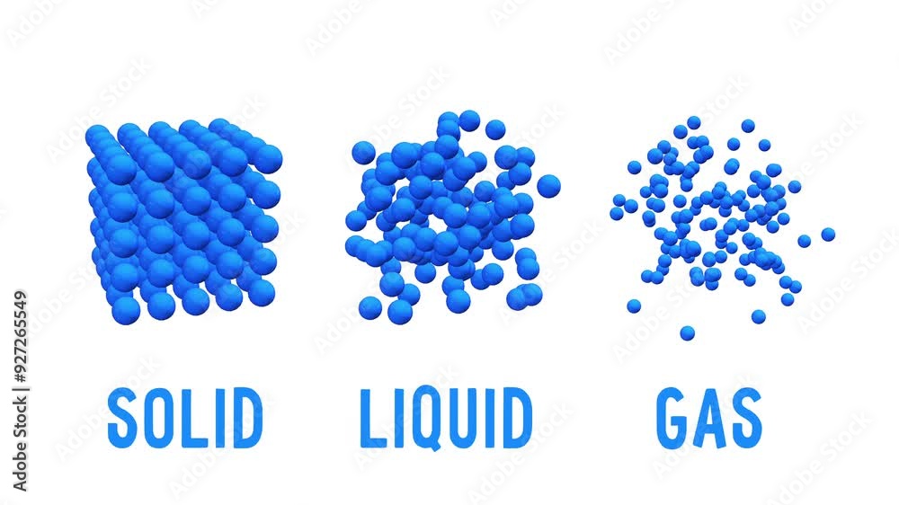 Different states of matter solid liquid gas state 3d motion diagram. Set of matter chemistry water, illustration of ice and water matter. Available in FullHD video render footage