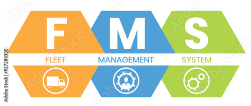 FMS - Fleet Management System acronym. business concept background. Vector illustration with keywords and icons. Lettering illustration with icons for web banner, flyer, landing