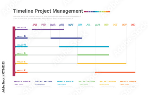 Project schedule year chart, Gantt chart for 12 months, project timeline with seven stages, infographic template.
