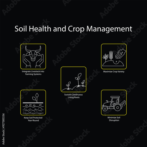 Soil Health and Crop Management: Visual Guide for Farmers with Editable Stroke.