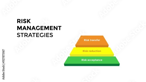animation illustrates a risk management pyramid, emphasizing strategies from 