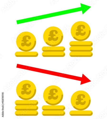 Pound coins on graph, chart of money increase or decrease, Profit or loss concept, Currency fluctuations