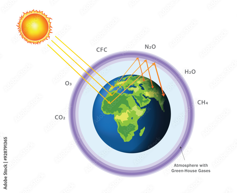 Global Warming Greenhouse Effect Idealized Greenhouse Model