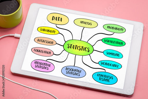 Statistics, a branch of mathematics that deals with the collection, analysis, interpretation, presentation, and organization of data. MInd map sketch infographics. photo