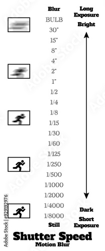 Shutter Speed Chart