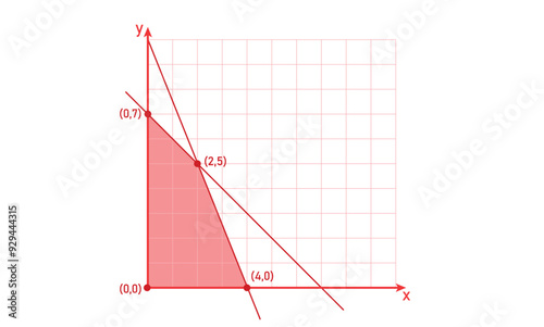 Feasible region in linear programming. The area of the graph.