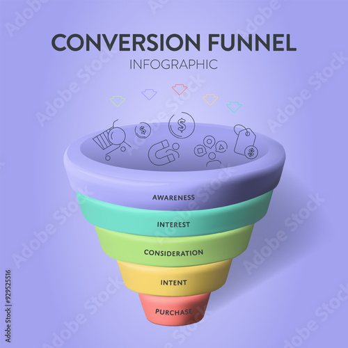 Conversion funnel infographic diagram with icon vector for presentation template has awareness, interest, consideration, intent and purchase. Customer journey concepts. Marketing purchase conversion.