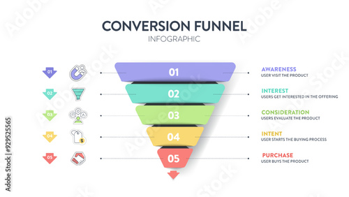Conversion funnel infographic diagram with icon vector for presentation template has awareness, interest, consideration, intent and purchase. Customer journey concepts. Marketing purchase conversion.
