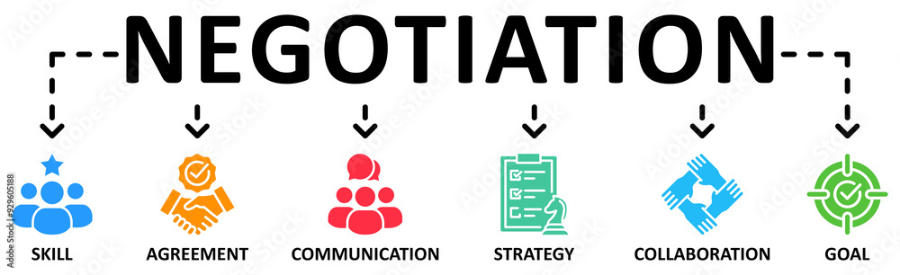 Title
Negotiation banner web icon vector illustration concept with icon of skill,agreement,comunication,strategy,collaboration,goal Title
Negotiation banner web icon vector illustration concept with icon of skill,agreement,comunication,strategy,collaboration,goal