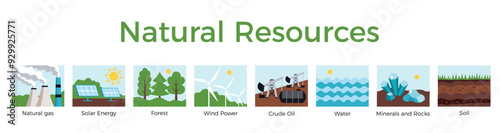 Natural resources banner. Set of natural resources icons on white background. Science educational poster. Vector simple flat illustration. Eco bio theme elements
