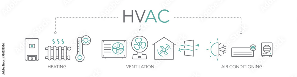HVAC - heating, ventilation, and air conditioning - Banner vector illustration concept with text and icons HVAC - heating, ventilation, and air conditioning - Banner vector illustration concept with text and icons