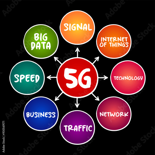 5G - fifth generation technology standard for broadband cellular networks, technology mind map concept for presentations and reports