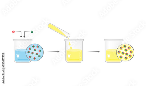 Chemical synthesis of nanoparticles. Coating process. Vector illustration.	
