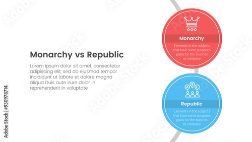Constitutional monarchy vs republic comparison or versus concept for infographic template banner with big circle vertical on circle line with two point list information