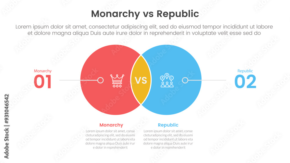 Constitutional monarchy vs republic comparison or versus concept for infographic template banner with small circle venn blending and line pointer with two point list information