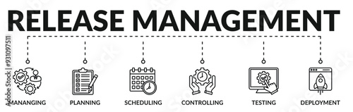 Banner of release management web vector illustration concept with icons of managing, planning, scheduling, controlling, testing, deployment