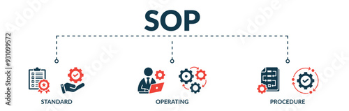 Banner of SOP web vector illustration concept with icons of Standard Operating Procedure