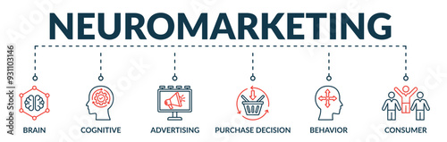 Banner of neuromarketing web vector illustration concept with icons of brain, cognitive, advertising, purchase decision, behavior, consumer