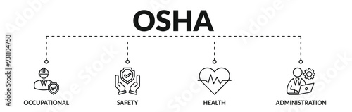 Banner of osha web vector illustration concept with icons of occupational, safety, health, administration