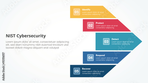 NIST cybersecurity framework infographic concept for slide presentation with big arrow shape right direction with 5 point list with flat style