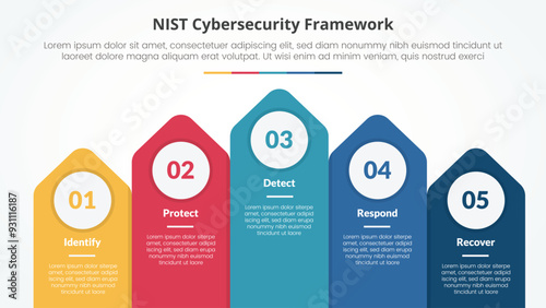 NIST cybersecurity framework infographic concept for slide presentation with vertical arrow top direction with 5 point list with flat style