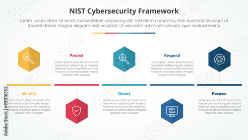 NIST cybersecurity framework infographic concept for slide presentation with hexagon or hexagonal shape timeline style with 5 point list with flat style