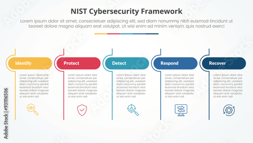 NIST cybersecurity framework infographic concept for slide presentation with table round header and line divider with 5 point list with flat style