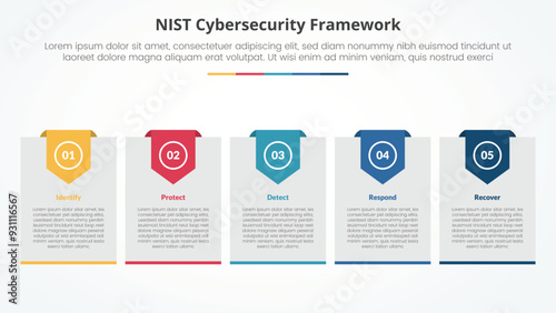 NIST cybersecurity framework infographic concept for slide presentation with big box with header badge with 5 point list with flat style