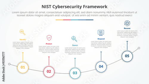 NIST cybersecurity framework infographic concept for slide presentation with outline circle on curve line with 5 point list with flat style