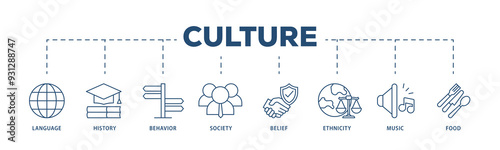 Culture icons process structure web banner illustration of food, music, society, ethni, city, belief, behavior, history, language icon png transparent background.