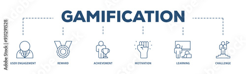 Gamification icons process structure web banner illustration of user engagement, reward, achievement, motivation, learning, and challenge icon png transparent background.