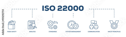 ISO 22000 icons process structure web banner illustration of quality, management, standard, assurance, business, certification and service icon png transparent background.