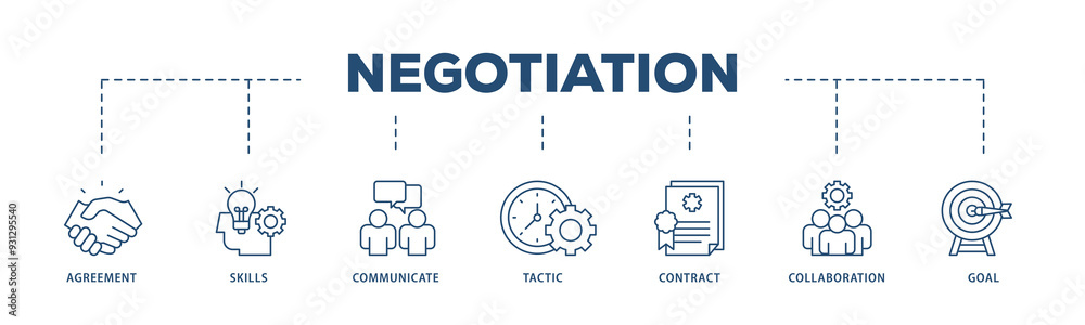 Negotiation icons process structure web banner illustration of skills, communicate, tactic, contract, and goal icon png transparent background. Negotiation icons process structure web banner illustration of skills, communicate, tactic, contract, and goal icon png transparent background.