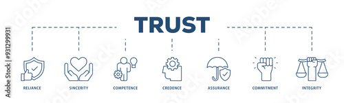 Trust icons process structure web banner illustration of integrity, credence, commitment, assurance, competence, sincerity, reliance icon png transparent background.