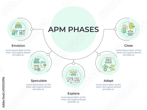APM organization circular diagram infographic. Project goal, feedback documentation. Data visualization with 5 options. Hierarchy chart round. Montserrat SemiBold, Lato Regular fonts used