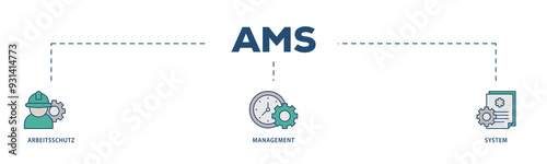 AMS icons process structure web banner illustration of safety, mask, structure, planning, and operation icon png transparent background.