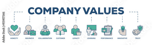 Company values icons process structure web banner illustration of honesty, boldness, collaboration, customer loyalty, learning, performance, innovative, trust icon png transparent background.