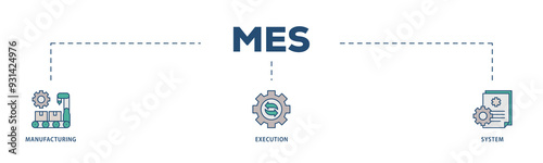 Mes icons process structure web banner illustration of factory, service, automation, operation, production, distribution, management, structure, and analysis icon png transparent background.