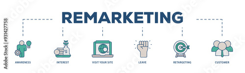 Remarketing icons process structure web banner illustration of awareness, interest, visit your site, leave, retargeting and customer icon png transparent background.