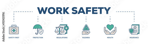 Work safety icons process structure web banner illustration of safety first, protection, regulations, hazards, health, and insurance icon png transparent background.