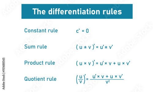 Differentiation rules for derivatives in mathematics. Constant, sum, product and quotient rule. Derivative of a function in calculus.