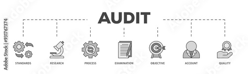 Audit icons process structure web banner illustration of standards, research, process, examination, objective, account, and quality icon png transparent background.