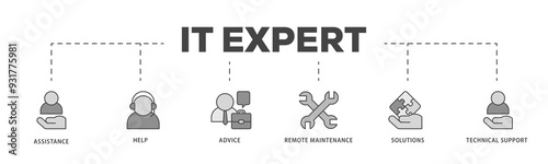 IT Expert icons process structure web banner illustration of assistance, help, advice, remote maintenance, solutions and technical support icon png transparent background.