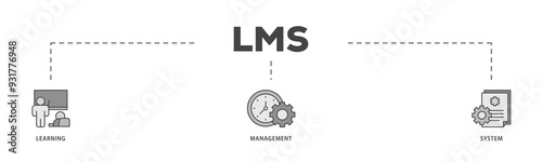 LMS icons process structure web banner illustration of online learning, administration, growth, and automation icon png transparent background.