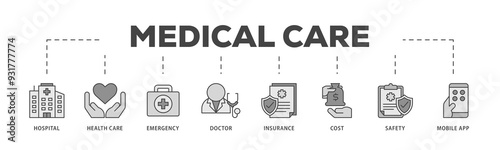 Wallpaper Mural Medical care icons process structure web banner illustration of hospital, health care, emergency, doctor, insurance, cost, safety, mobile app icon png transparent background. Torontodigital.ca