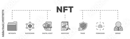 Nft icons process structure web banner illustration of metadata, blockchain, digital asset, identified, trade, permission and owner icon png transparent background.