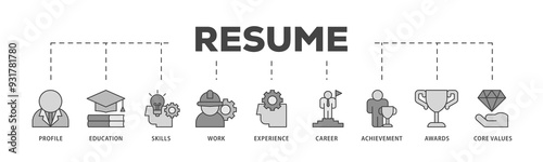 Resume icons process structure web banner illustration of profile, education, skills, work experience, career, achievement, awards, core values icon png transparent background.